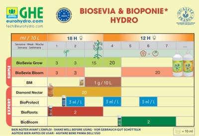 GHE Bio Bloom 60mL - органски стимулатор за цветање