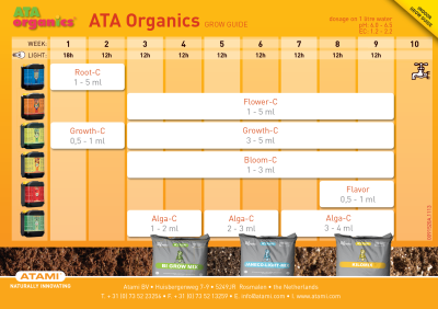 ATA Organics Bloom-C 1L - органско ѓубриво за цветање