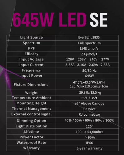 TOMAX 645W LED Grow Light SE Full Spectrum 